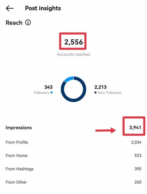 Instagram Reach + Impressions [Fast]