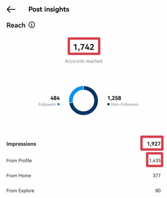 Instagram Impressions + Reach + Profile Visits